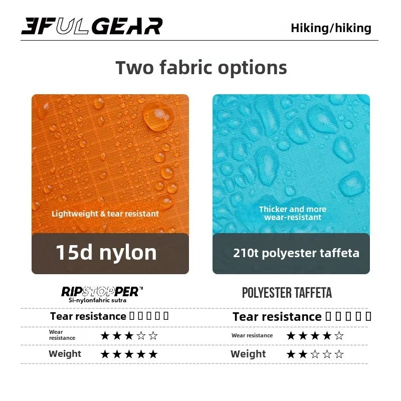 Ultralight Rain Poncho 3F UL G - огляд і ціна Cycling Gear In Rain
